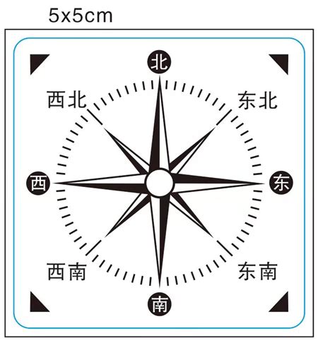 東南西北 方向|罗盘：东南西北